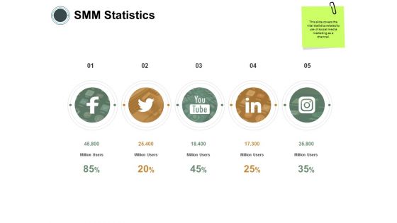 SMM Statistics Ppt PowerPoint Presentation Ideas Diagrams