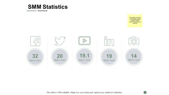 SMM Statistics Ppt PowerPoint Presentation Summary Slide Portrait