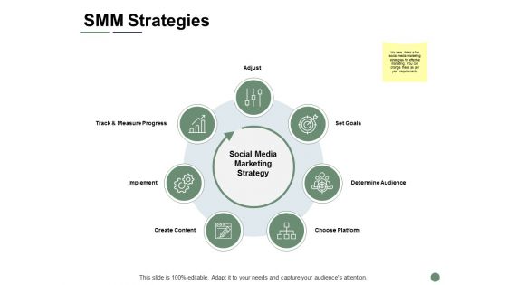 SMM Strategies Ppt PowerPoint Presentation Pictures Display