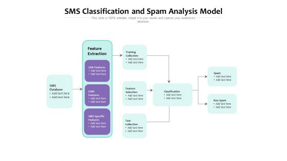 SMS Classification And Spam Analysis Model Ppt PowerPoint Presentation File Clipart PDF