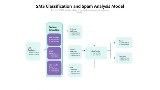 SMS Classification And Spam Analysis Model Ppt PowerPoint Presentation File Clipart PDF