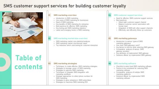 SMS Customer Support Services For Building Customer Loyalty Table Of Contents Pictures PDF