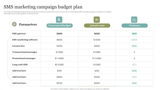 SMS Marketing Campaign Budget Plan Ideas PDF SMS Marketing Campaign Budget Plan Ideas PDF