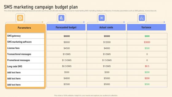 SMS Marketing Campaign Budget Plan Portrait PDF