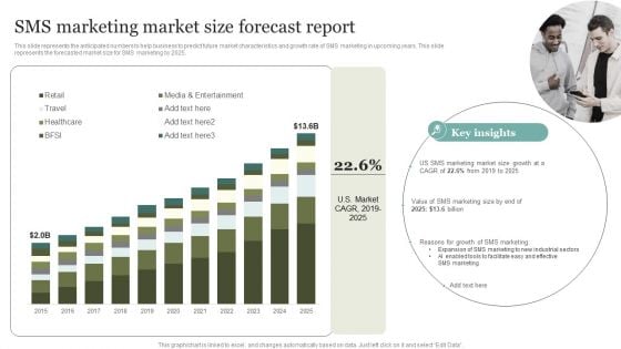 SMS Marketing Market Size Forecast Report Pictures PDF