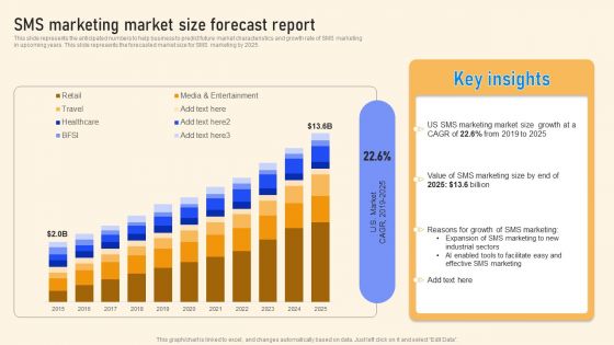 SMS Marketing Market Size Forecast Report Ppt PowerPoint Presentation File Diagrams PDF