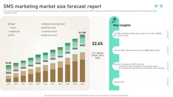 SMS Marketing Market Size Forecast Report Ppt PowerPoint Presentation File Portfolio PDF