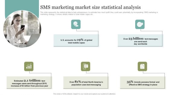 SMS Marketing Market Size Statistical Analysis Brochure PDF