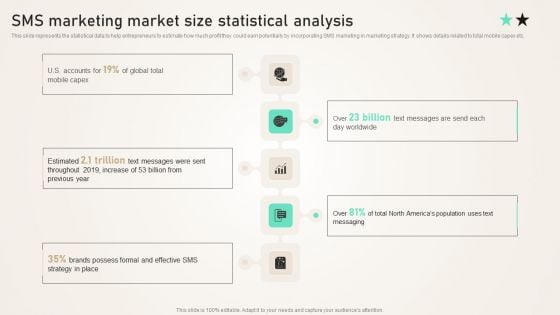 SMS Marketing Market Size Statistical Analysis Ppt PowerPoint Presentation File Backgrounds PDF