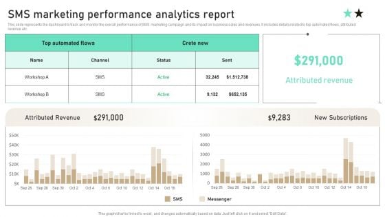 SMS Marketing Performance Analytics Report Ppt PowerPoint Presentation Diagram Templates PDF