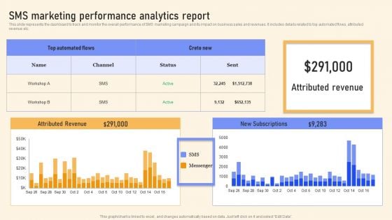 SMS Marketing Performance Analytics Report Ppt PowerPoint Presentation File Infographics PDF