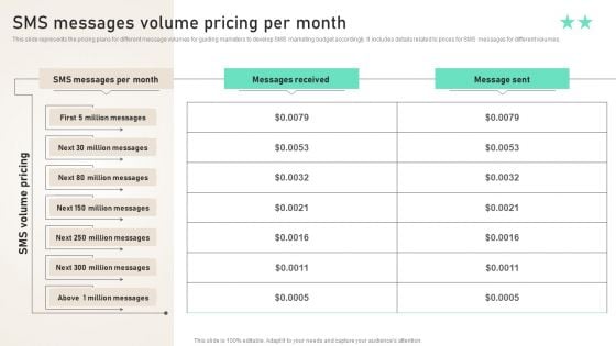 SMS Messages Volume Pricing Per Month Ppt PowerPoint Presentation File Icon PDF