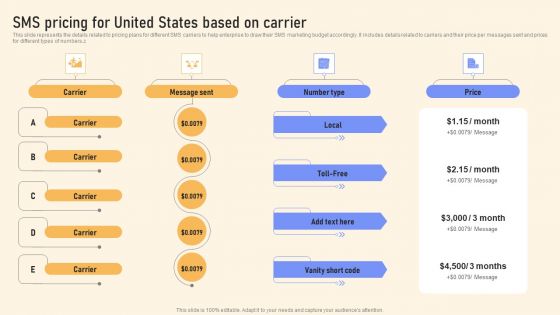 SMS Pricing For United States Based On Carrier Ppt PowerPoint Presentation File Backgrounds PDF