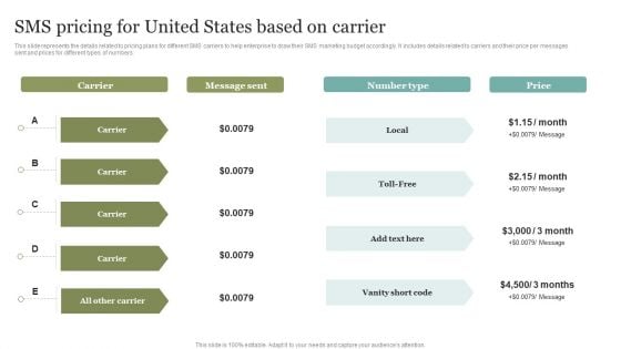 SMS Pricing For United States Based On Carrier Structure PDF SMS Pricing For United States Based On Carrier Structure PDF