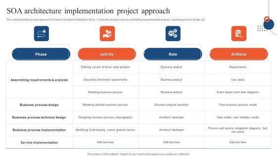 SOA Architecture Implementation Project Approach Ppt PowerPoint Presentation Gallery Show PDF