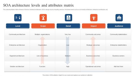 SOA Architecture Levels And Attributes Matrix Ppt PowerPoint Presentation Gallery Professional PDF