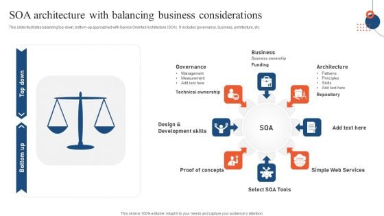 SOA Architecture With Balancing Business Considerations Diagrams PDF SOA Architecture With Balancing Business Considerations Diagrams PDF