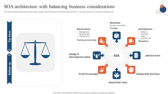 SOA Architecture With Balancing Business Considerations Diagrams PDF