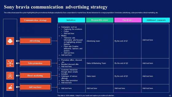 SONY Advertising Strategy Ppt PowerPoint Presentation Complete Deck With Slides