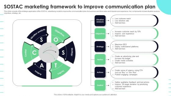 SOSTAC Marketing Framework To Improve Communication Plan Information PDF