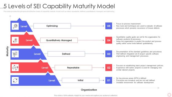 SPI Methodology 5 Levels Of Sei Capability Maturity Model Ppt PowerPoint Presentation Gallery Portrait PDF