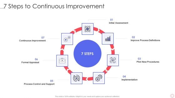 SPI Methodology 7 Steps To Continuous Improvement Ppt PowerPoint Presentation Gallery Files PDF SPI Methodology 7 Steps To Continuous Improvement Ppt PowerPoint Presentation Gallery Files PDF