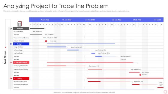 SPI Methodology Analyzing Project To Trace The Problem Ppt PowerPoint Presentation Gallery Icons PDF