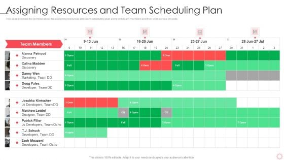 SPI Methodology Assigning Resources And Team Scheduling Plan Ppt PowerPoint Presentation Gallery Structure PDF