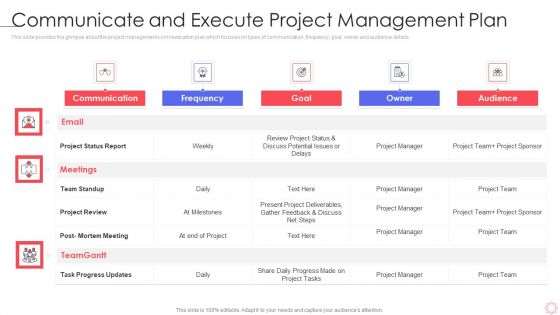 SPI Methodology Communicate And Execute Project Management Plan Ppt PowerPoint Presentation File Infographic Template PDF