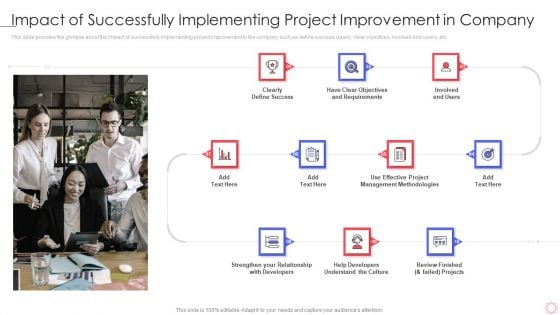 SPI Methodology Impact Of Successfully Implementing Project Improvement In Company Ppt PowerPoint Presentation File Introduction PDF