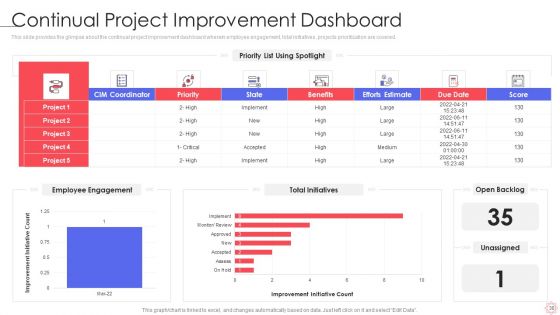 SPI Methodology Ppt PowerPoint Presentation Complete Deck With Slides