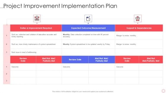 SPI Methodology Project Improvement Implementation Plan Ppt PowerPoint Presentation Gallery Designs Download PDF