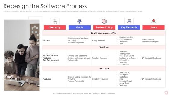 SPI Methodology Redesign The Software Process Ppt PowerPoint Presentation Gallery Samples PDF