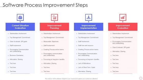 SPI Methodology Software Process Improvement Steps Ppt PowerPoint Presentation File Inspiration PDF