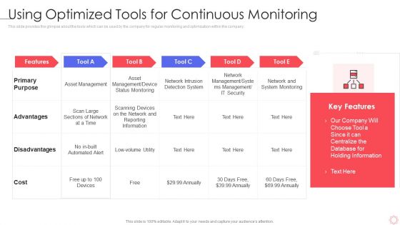 SPI Methodology Using Optimized Tools For Continuous Monitoring Ppt PowerPoint Presentation File Layouts PDF