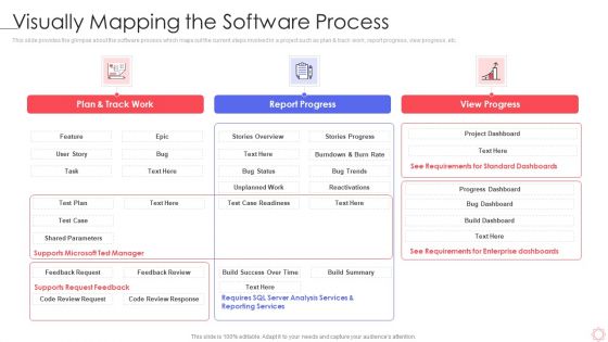 SPI Methodology Visually Mapping The Software Process Ppt PowerPoint Presentation Gallery Picture PDF