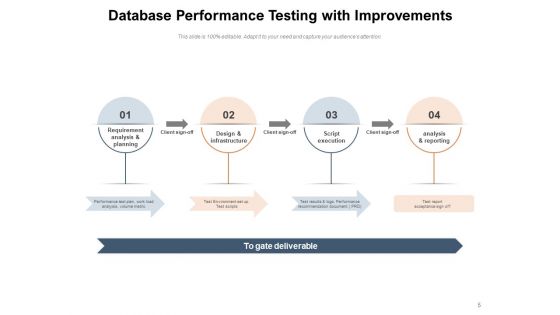 SQL Review Planning Database Ppt PowerPoint Presentation Complete Deck