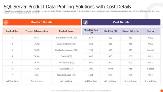 SQL Server Product Data Profiling Solutions With Cost Details Slides PDF