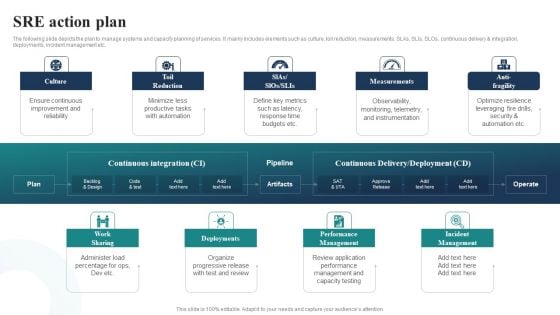 SRE Action Plan Ppt PowerPoint Presentation File Templates PDF