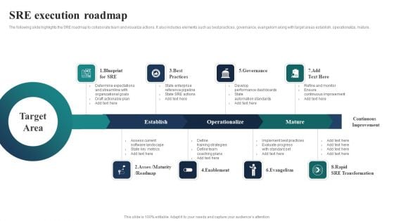 SRE Execution Roadmap Ppt PowerPoint Presentation Gallery Example PDF