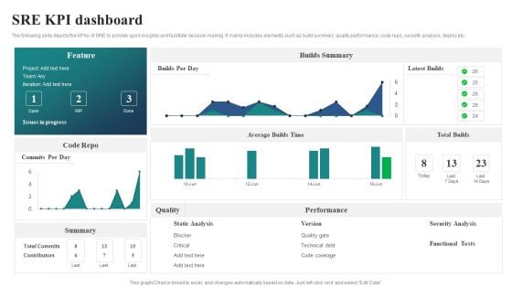 SRE KPI Dashboard Ppt PowerPoint Presentation File Slide Portrait PDF