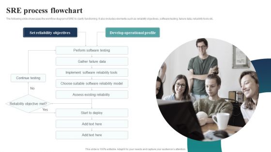 SRE Process Flowchart Ppt PowerPoint Presentation Gallery Slides PDF SRE Process Flowchart Ppt PowerPoint Presentation Gallery Slides PDF