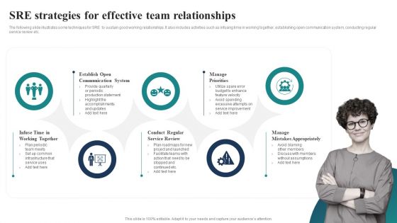 SRE Strategies For Effective Team Relationships Ppt Summary Templates PDF