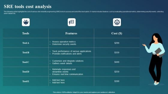 SRE Tools Cost Analysis Ppt PowerPoint Presentation File Background Image PDF SRE Tools Cost Analysis Ppt PowerPoint Presentation File Background Image PDF