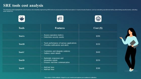 SRE Tools Cost Analysis Ppt PowerPoint Presentation File Background Image PDF