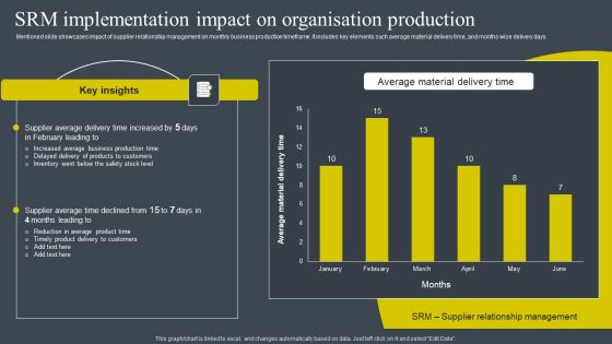 SRM Implementation Impact On Organisation Production Information PDF
