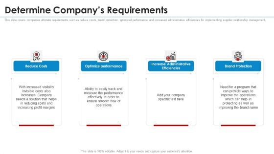 SRM Strategy Determine Companys Requirements Formats PDF SRM Strategy Determine Companys Requirements Formats PDF
