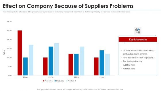 SRM Strategy Effect On Company Because Of Suppliers Problems Background PDF