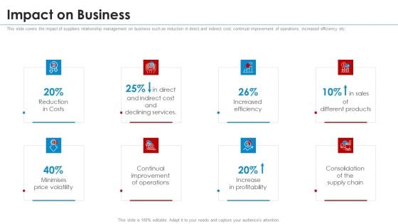 SRM Strategy Impact On Business Slides PDF