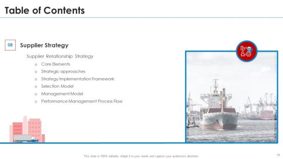 SRM Strategy Ppt PowerPoint Presentation Complete With Slides